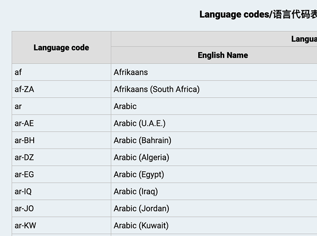 language code page has a table for language code and English name